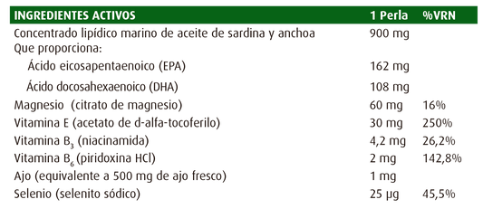 NATURE'S PLUS OMEGA 3 COMPLEX 60 PERLAS