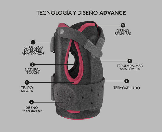 FARMALASTIC MUÑEQUERA INMOVILIZADORA PALMAR