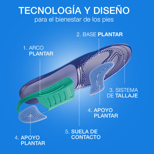 FARMALASTIC PLANTILLA ACTIVIDAD DIARIA